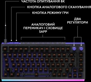 Клавіатура Logitech G512 X 75 Tactile ENG/UKR USB Black (920-013934)