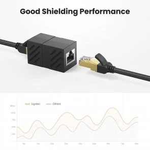 Фото: Розетка-з'єднувач UGREEN NW114 Cat7 Cat6 Cat5e RJ-45 Black (20390) № 2 | KTC