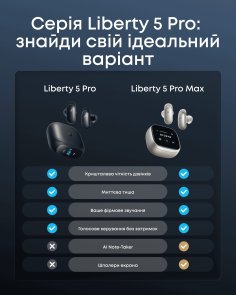 Навушники Anker SoundCore Liberty 5 Pro Black (D1203G11)