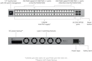 Фото: Комутатор Ubiquiti Pro XG 48 PoE (USW-PRO-XG-48-POE) № 3 | KTC