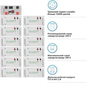 Фото: Батарея для інвертора GSL GSL-R192K 614V 314AH 192kWh LiFePO4 № 3 | KTC