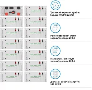 Фото: Батарея для інвертора GSL GSL-R209K 665V 314AH 209kWh LiFePO4 № 2 | KTC
