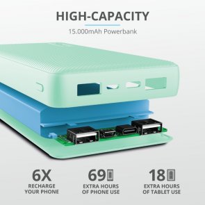 Батарея універсальна Trust Primo Compact 15000mAh Mint (23902_TRUST)