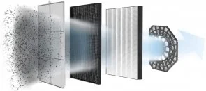 Фото: Очищувач повітря Rowenta PU3080F0 Pure Air № 4 | KTC