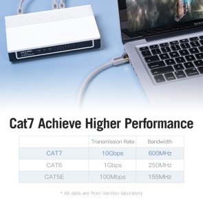 Патч-корд Vention SSTP RJ45 Cat.7 1m Grey (ICDHF)