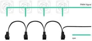 Фото: Кабель Arctic PST splitter cable for 4 case fans (ACCBL00007A) № 2 | KTC