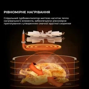 Фото: Мультипіч DEERMA Air Fryer KZ120 (DEM-KZ120W) № 10 | KTC