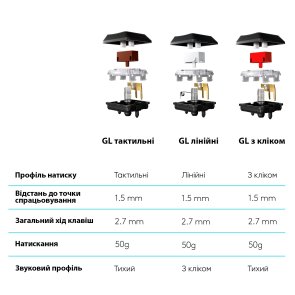 Клавіатура Logitech G915 Lightspeed RGB Mechanical US International Linear Wireless Black