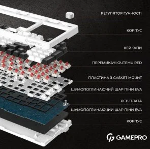 Фото: Клавіатура GamePro MK170B RGB USB Black № 15 | KTC