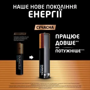Фото: Батарейка Duracell Optimum LR03 AAA BL/4 (5015596) № 2 | KTC