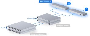 Комутатор Ubiquiti WAN RJ45 (USW-WAN-RJ45)
