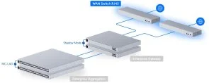 Фото: Комутатор Ubiquiti WAN RJ45 (USW-WAN-RJ45) № 4 | KTC