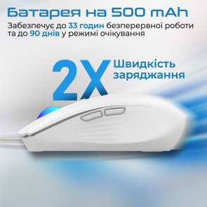 Мишка , оптична бездротова Promate kitt.white