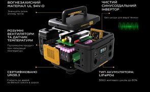 Зарядна станція Powerness Hiker U1000B 1000W