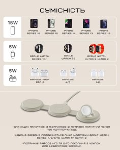 Бездротова зарядна станція Satechi OntheGo 3-in-1 Sand (ST-QTG31W)