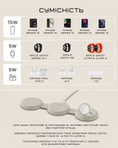 Фото: Бездротова зарядна станція Satechi OntheGo 3-in-1 Sand (ST-QTG31W) № 7 | KTC
