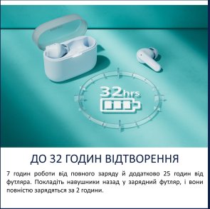 Навушники Philips TAT2000BL/00 Bluetooth Blue