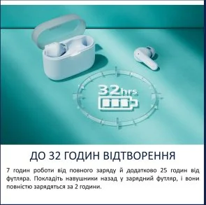 Фото: Навушники Philips TAT2000BL/00 Bluetooth Blue № 7 | KTC