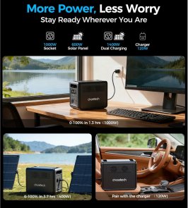 Зарядна станція Choetech BS068 1200W 1024Wh