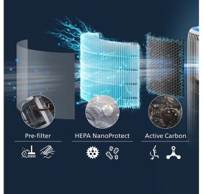 Змінний HEPA-фільтр Philips NanoProtect PureProtect Water 3400 FY3400/30