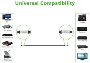 Фото: Кабель UGREEN AV108 Toslink M / Toslink M 3m Black (10541) № 5 | KTC