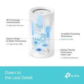 Фото: Wi-Fi система TP-Link Deco BE85 (DECO-BE85-2-PACK) № 7 | KTC