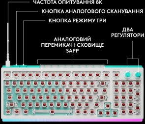 Клавіатура, Logitech G512 X 98 Dual Swap USB, White ( Gaming )