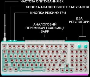 Фото: Клавіатура Logitech G512 X 98 Dual Swap USB White (920-014003) № 5 | KTC