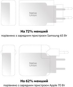 Зарядний пристрій Native Union Pocket GaN PD 65W Black (POCK-PD65-BLK-EU)