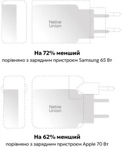 Фото: Зарядний пристрій Native Union Pocket GaN PD 65W Black (POCK-PD65-BLK-EU) № 5 | KTC