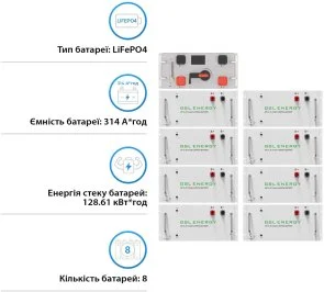Фото: Батарея для інвертора GSL GSL-R128K 409V 314AH 128kWh LiFePO4 № 2 | KTC