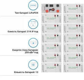 Фото: Батарея для інвертора GSL GSL-R209K 665V 314AH 209kWh LiFePO4 № 3 | KTC