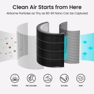 Фільтр для очищувача повітря Xiaomi SmartMi Purifier P1 HEPA H13 Pollen Filter (APF6002GL)