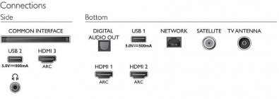 Телевізор LED Philips 70PUS7855/12 (Smart TV, Wi-Fi, 3840x2160)