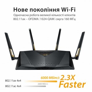 Маршрутизатор Wi-Fi ASUS RT-AX88U