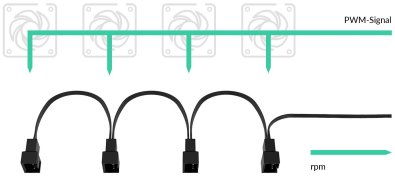 Кабель Arctic PST splitter cable for 4 case fans (ACCBL00007A)