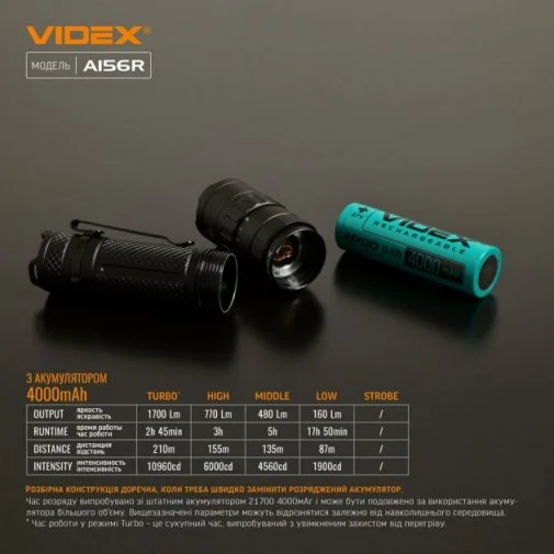 Фото: Ліхтарик Videx A156R № 15 | KTC