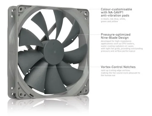 Фото: Кулер Noctua NF-P14s redux-1500PWM Grey № 14 | KTC