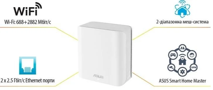 Фото: Wi-Fi система ASUS ZenWiFi BD4 White 2pcs (BD4(W-2-PK)) № 24 | KTC