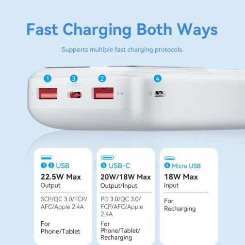 Фото: Батарея універсальна Vention 20000mAh 22.5W Black (FHLB0) № 20 | KTC