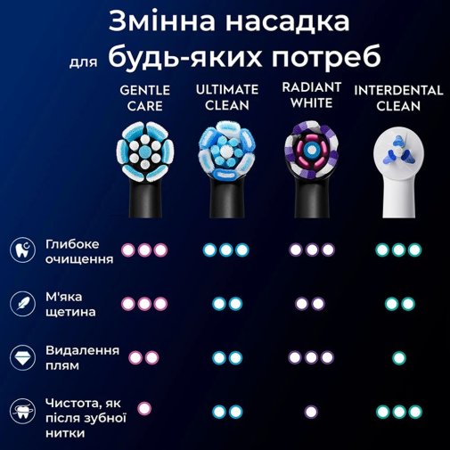 Насадка для зубної щітки Braun Oral-B iO Gentle Care RB SBF-4 Black 4pcs (RB SBF-4 (4))