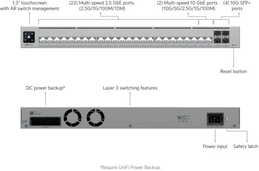 Фото: Комутатор Ubiquiti USW-PRO-HD-24 № 8 | KTC