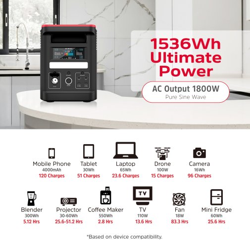 Зарядна станція Energizer PPS1500W2F 1800W 1536Wh (PPS1500W2F)