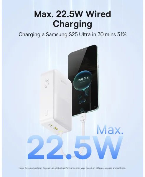 Батарея універсальна Baseus EnerFill FC51 Bipow2 Pro 30000mAh 22.5W Built-in Type-C White (E0028101)