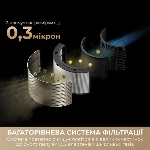 Фото: Очищувач повітря Dreame PM10 (CVF24A) № 19 | KTC