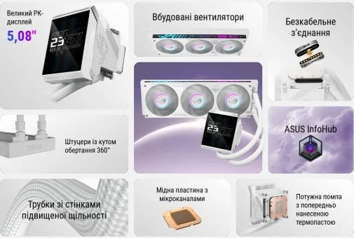 Фото: Система рідинного охолодження ASUS ROG Strix LC IV 360 ARGB LCD White (90RC01M2-B0EAY0) № 22 | KTC