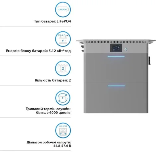 Фото: Зарядна станція Deye SUN-BK250 2500W 5120Wh 4 MPPT 32A (SUN-BK250-5.12KWH-EU-AM4-32L) № 17 | KTC