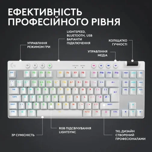 Фото: Клавіатура Logitech G Pro X TKL Lightspeed BT/WL White (920-012148) № 11 | KTC