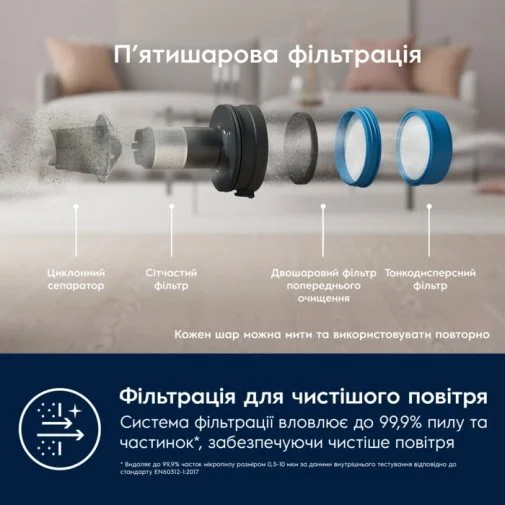 Фото: Ручний бездротовий пилосос Electrolux 700 Cordless Cleaner (EP71UB14DB) № 29 | KTC