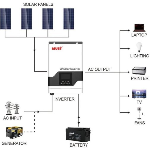 Інвертор Must PV18-3224VPM 3200W